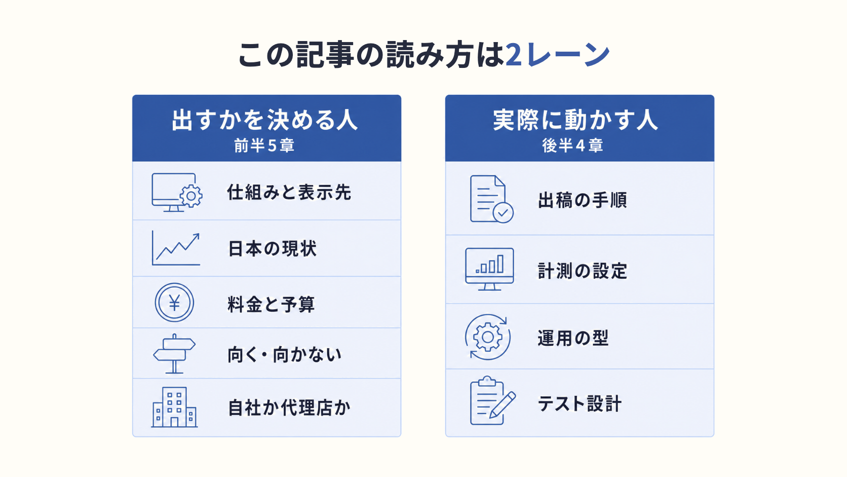 ChatGPT 広告：この記事の読み方は2レーン