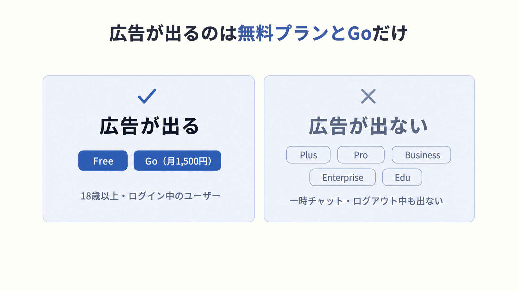 ChatGPT 広告：広告が出るのは無料プランとGoだけ
