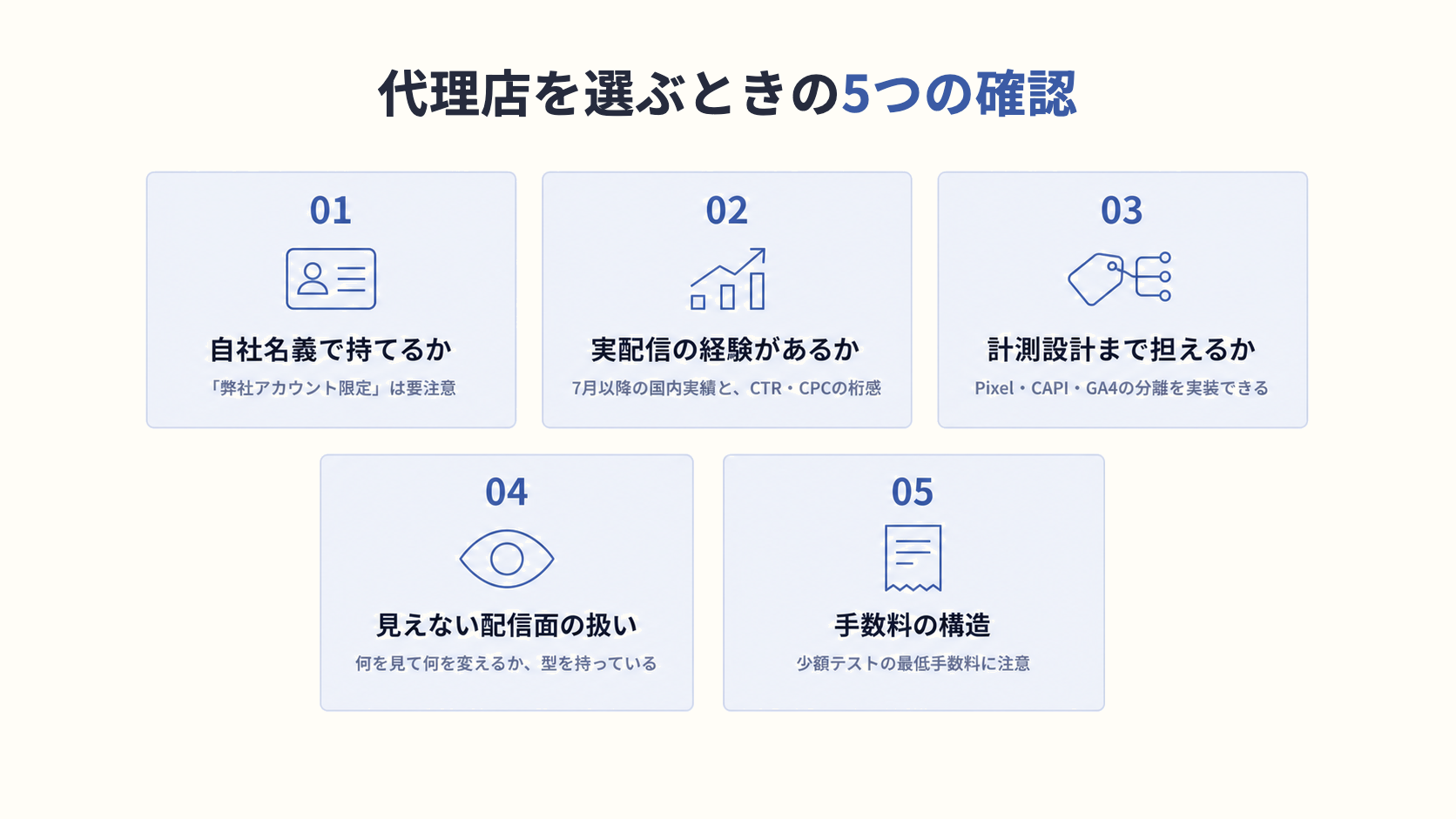 ChatGPT 広告：代理店を選ぶときの5つの確認
