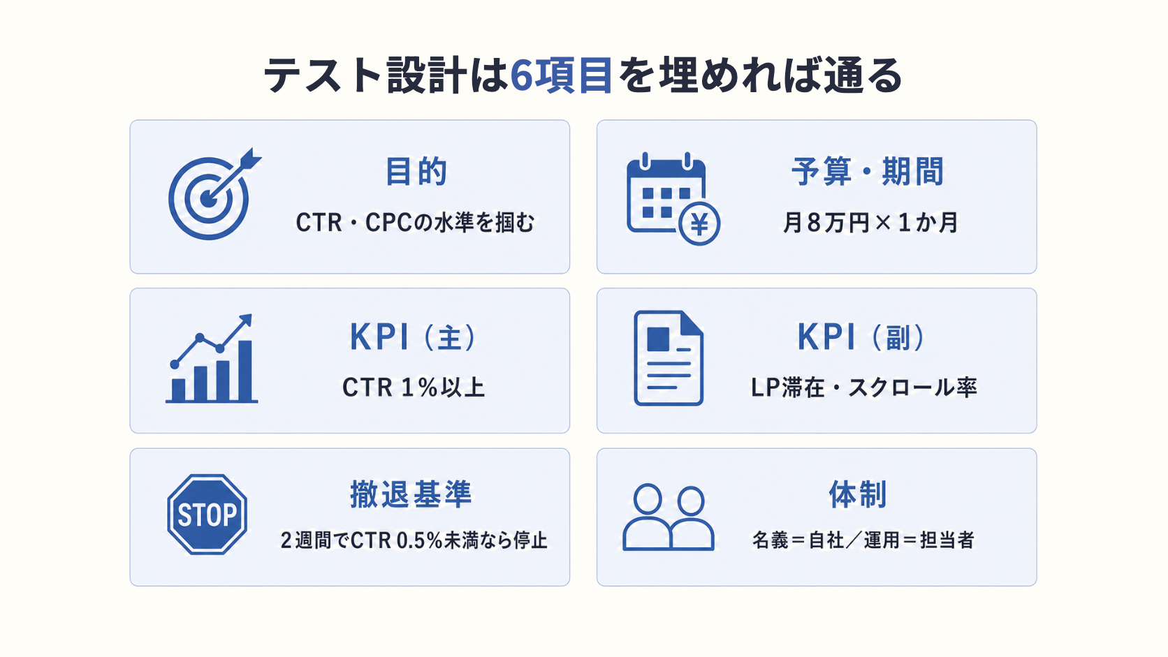 ChatGPT 広告：テスト設計は6項目を埋めれば通る